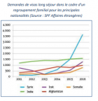Rapport annuel Migration Myria 2017 - Tensions entre souveraineté nationale et droits fondamentaux