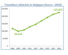 Rapport annuel Migration Myria 2017 - Tensions entre souveraineté nationale et droits fondamentaux