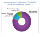 Rapport annuel Migration Myria 2017 - Tensions entre souveraineté nationale et droits fondamentaux
