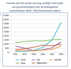 Myria jaarrapport Migratie 2017 – Internationale spanning, nationale soevereiniteit en grondrechten