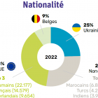 Les mouvements migratoires vers et depuis la Belgique