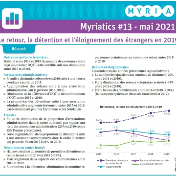 Myriatics #13 : Le retour, la détention et l’éloignement des étrangers en 2019