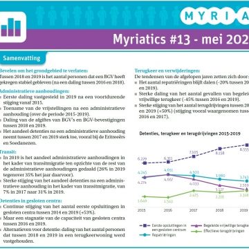 Myriatics #13: Terugkeer, detentie en verwijdering van vreemdelingen in 2019